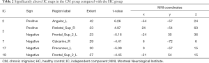 Click on image to zoom Table 2