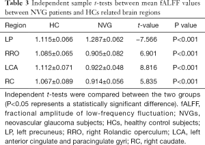 Click on image to zoom Table 3
