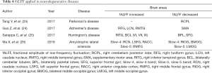 Click on image to zoom Table 4