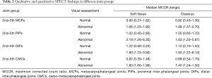Click on image to zoom Table 2