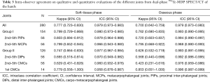 Click on image to zoom Table 3