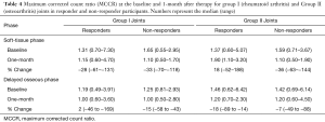 Click on image to zoom Table 4