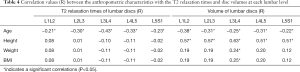 Click on image to zoom Table 4