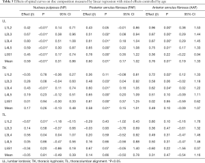 Click on image to zoom Table 5
