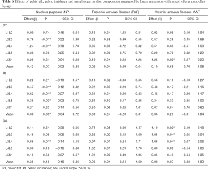 Click on image to zoom Table 6