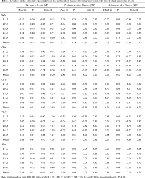 Click on image to zoom Table 7
