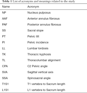 Click on image to zoom Table 1