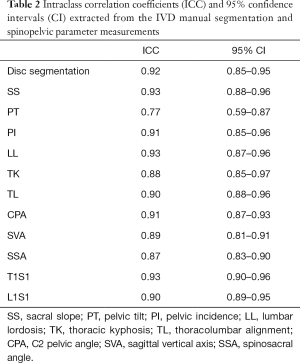 Click on image to zoom Table 2