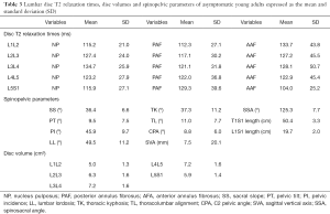 Click on image to zoom Table 3