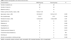 Click on image to zoom Table 1