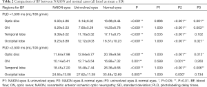 Click on image to zoom Table 2