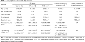 Click on image to zoom Table 1