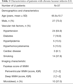 Click on image to zoom Table 1
