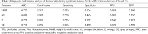 Click on image to zoom Table 3