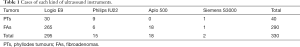 Click on image to zoom Table 1