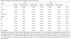 Click on image to zoom Table 2