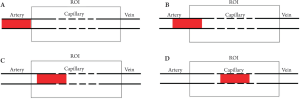 Click on image to zoom Figure 1