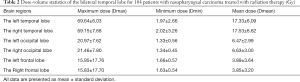 Click on image to zoom Table 2