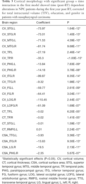 Click on image to zoom Table 3