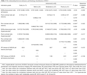Click on image to zoom Table 2