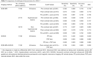 Click on image to zoom Table 3