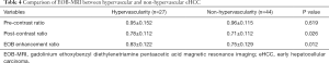 Click on image to zoom Table 4