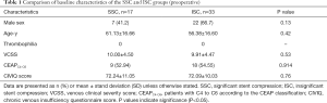 Click on image to zoom Table 1