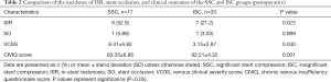 Click on image to zoom Table 2