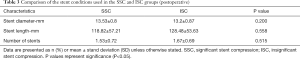 Click on image to zoom Table 3