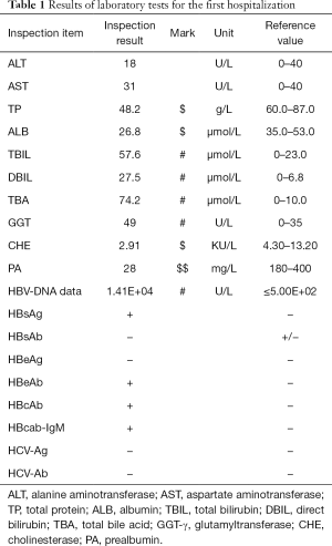 Click on image to zoom Table 1