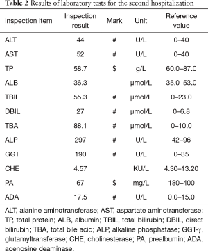 Click on image to zoom Table 2
