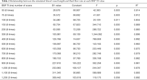 Click on image to zoom Table 2
