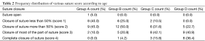 Click on image to zoom Table 2