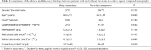 Click on image to zoom Table 1