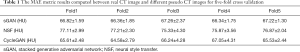 Click on image to zoom Table 1