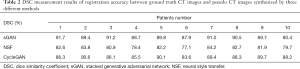 Click on image to zoom Table 2
