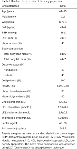 Click on image to zoom Table 1