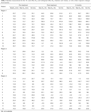 Click on image to zoom Table 2
