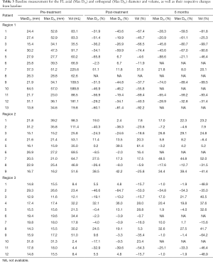 Click on image to zoom Table 3