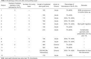 Click on image to zoom Table 1