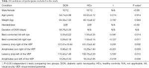 Click on image to zoom Table 1