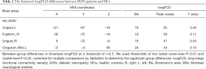 Click on image to zoom Table 2