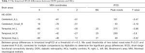 Click on image to zoom Table 3