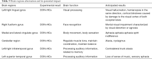 Click on image to zoom Table 5