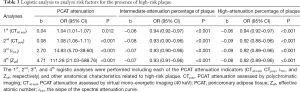 Click on image to zoom Table 3