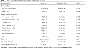 Click on image to zoom Table 1