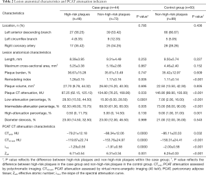 Click on image to zoom Table 2
