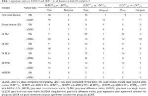 Click on image to zoom Table 1