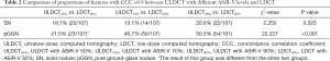 Click on image to zoom Table 2