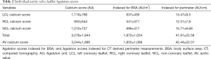 Click on image to zoom Table 2